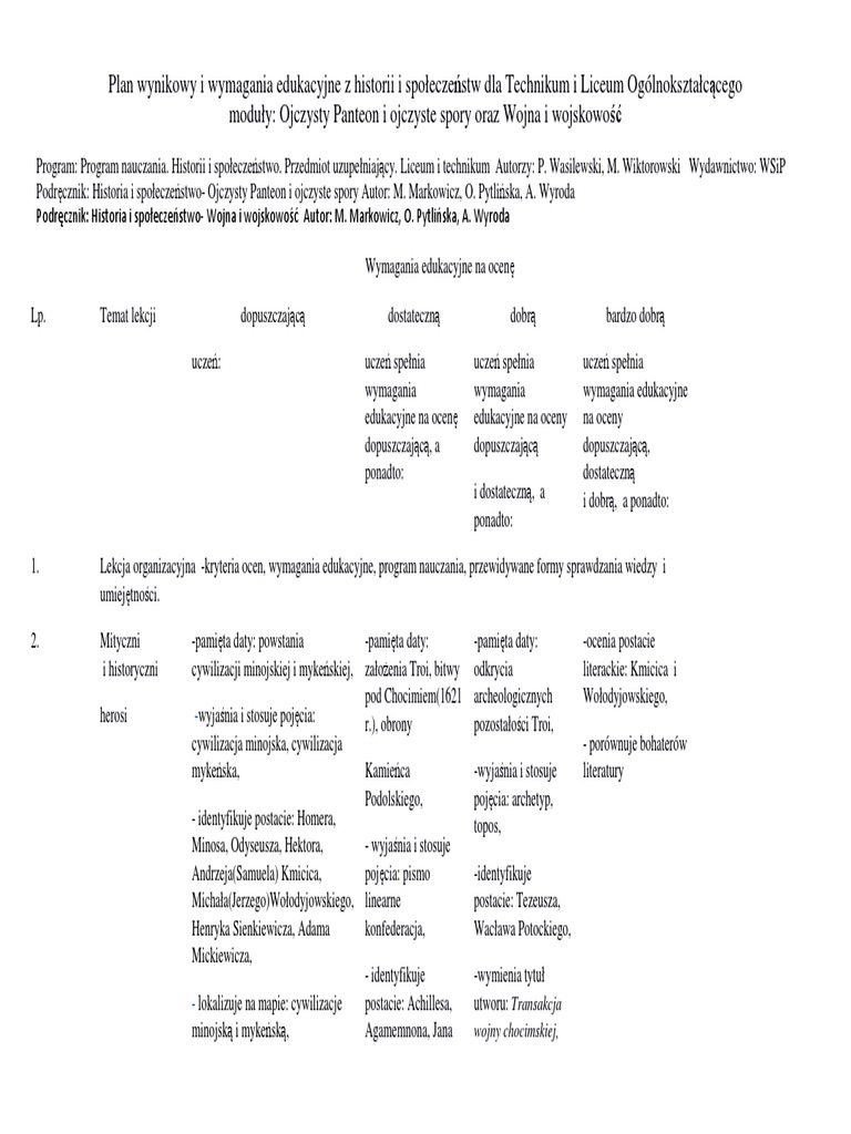Historia I Społeczeństwo Poznać Przeszłość Ojczysty Panteon I Ojczyste Spory
