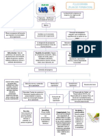 Flujograma ACTIVIDAD 8