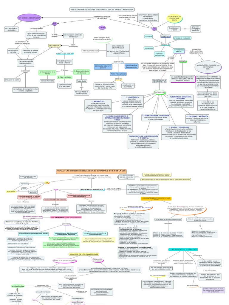 Esquema Tema 1 | PDF