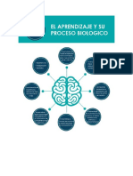 Infografia El Aprendizaje