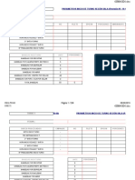 Desempeño de Planta en Linea (Abril 2019)