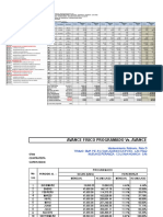 Calendario de Valorizacion Mensual: Unid