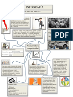 Infografia PDF