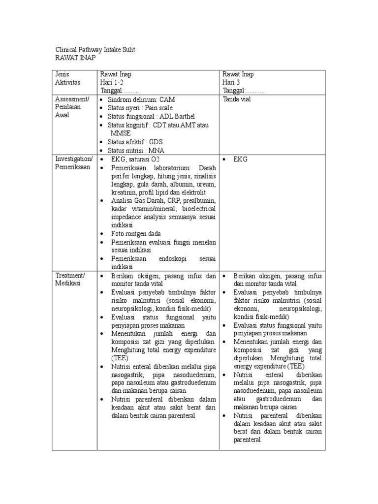 Clinical Pathway Intake Sulit | PDF