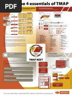 TMap NEXT poster [EN].pdf