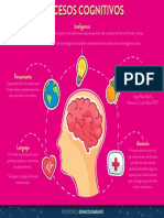 Infografia Procesos Cognitivos PDF
