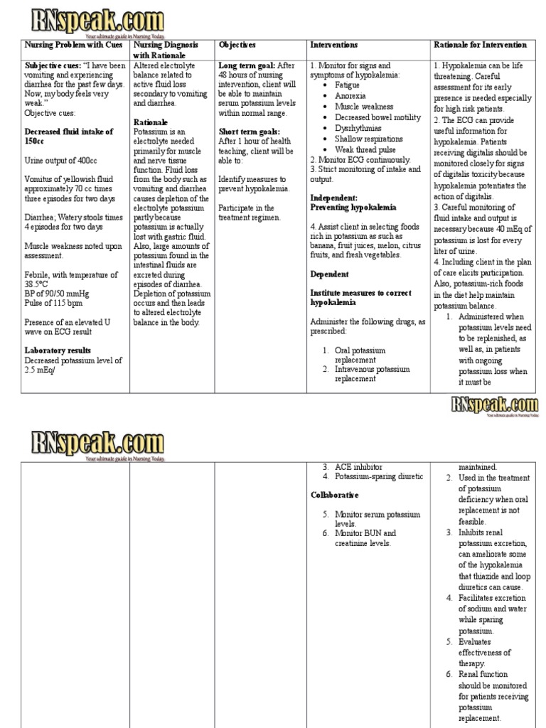 Hypokalemia Nursing Care Plan | PDF | Potassium | Diet & Nutrition