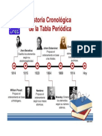 Historia de La Tabla Periodica