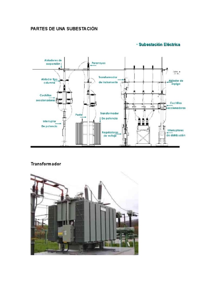 Partes de Una Subestación PDF Transformador Subestacion electrica