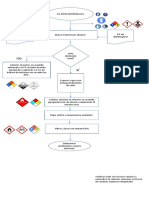 Diagramas de Flujo Diels Alder