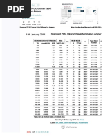 Standard PLN Ukuran Kabel Minimal Vs Ampere