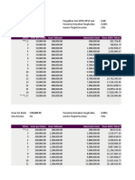 Itung2an Investasi