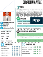 Curriculum Vitae Muhammad Andy