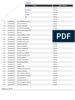 Daftar Peserta Lulus SNMPTN Unsri 2009 - 1044 PDF