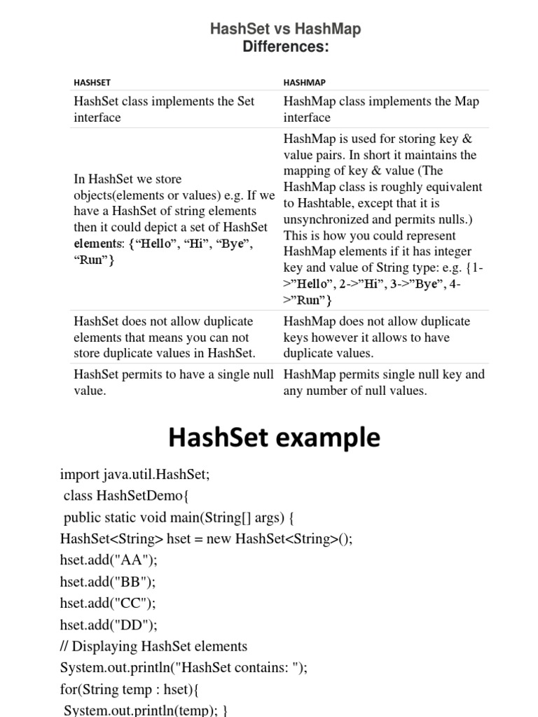 Hashset Vs Hashmap Differences PDF String Science) Integer Science)