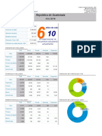 Indice de Educacion Guatemala