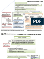 Algorithms for IV fluid therapy in adults.pdf