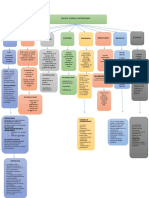 360605500-Mapa-Conceptual-Riesgos-Labores-de-Mineria-Subterranea.docx