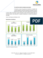 Perfil Logistico de Brasil 2