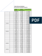 RS Intan Medika Drug Prep Time Report