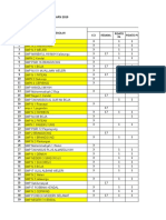 Daftar Peserta Mapsi 2019 Sementara