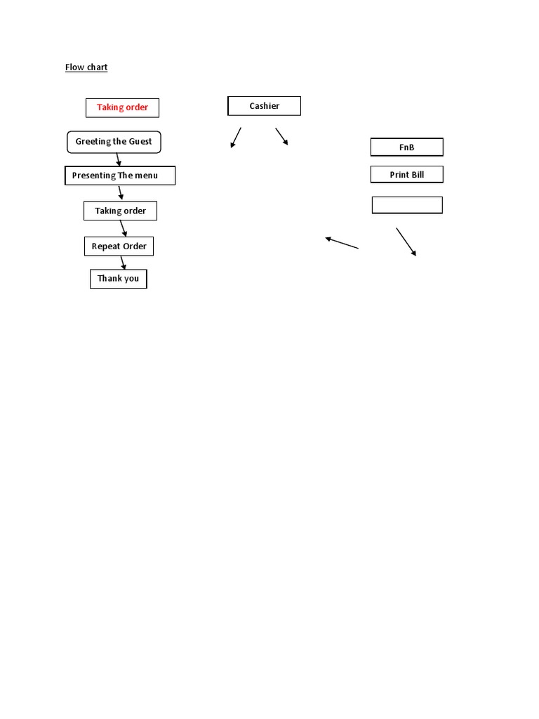 Restaurant Order Process Flowchart | PDF