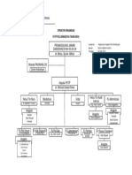 Struktur Organisasi ppk1