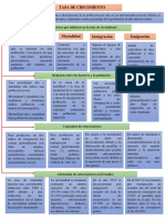 Mapa Conceotual