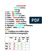 002 उच्चारणस्थानानि