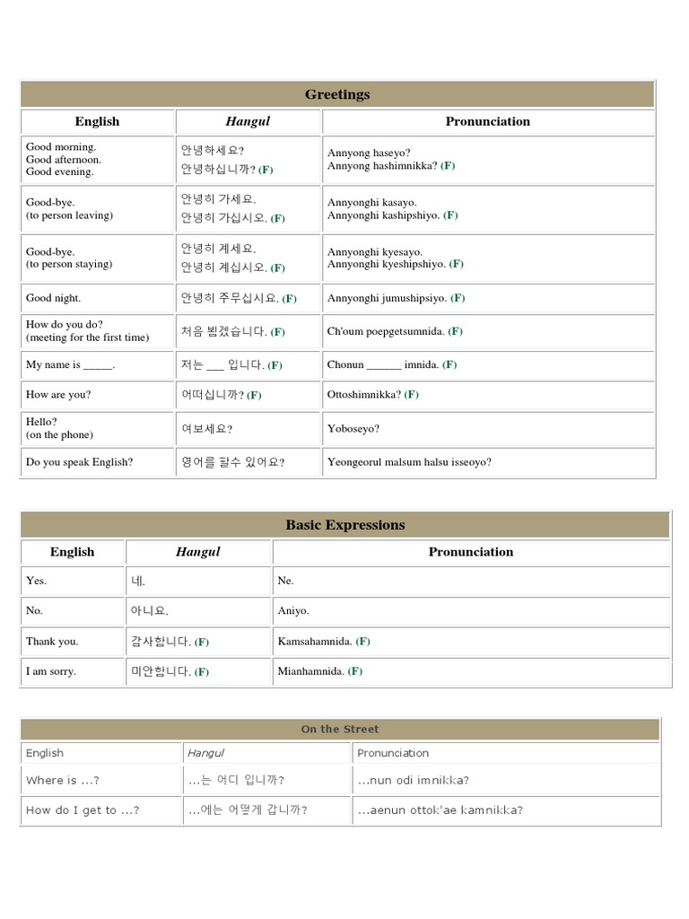 Korean Language | PDF | Business