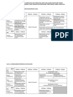 Jadual Kerja Kursus MPV GB Di Tbs