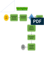 Alur Pelayanan Apotek