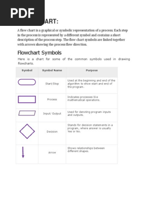 Flow Chart