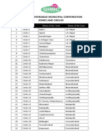 GHMC Circles