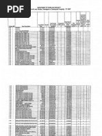 Report of Lost Stolen, Damaged or Destroyed Property FY 2007