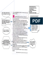 Méthodologie Du Dialogue Espagnol