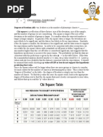 Chi-Square Distribution Table | PDF
