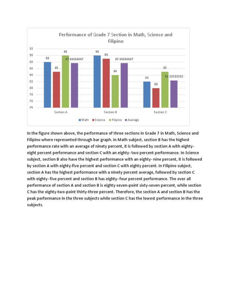 Grade 7 Subject Performance Analysis | PDF