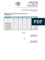 Consolidated Test Results for Talavera National High School