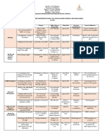 Action Plan SBFP 2019