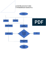 Alur Pelayanan Gizi