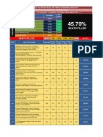 Tnea 2019 Overall