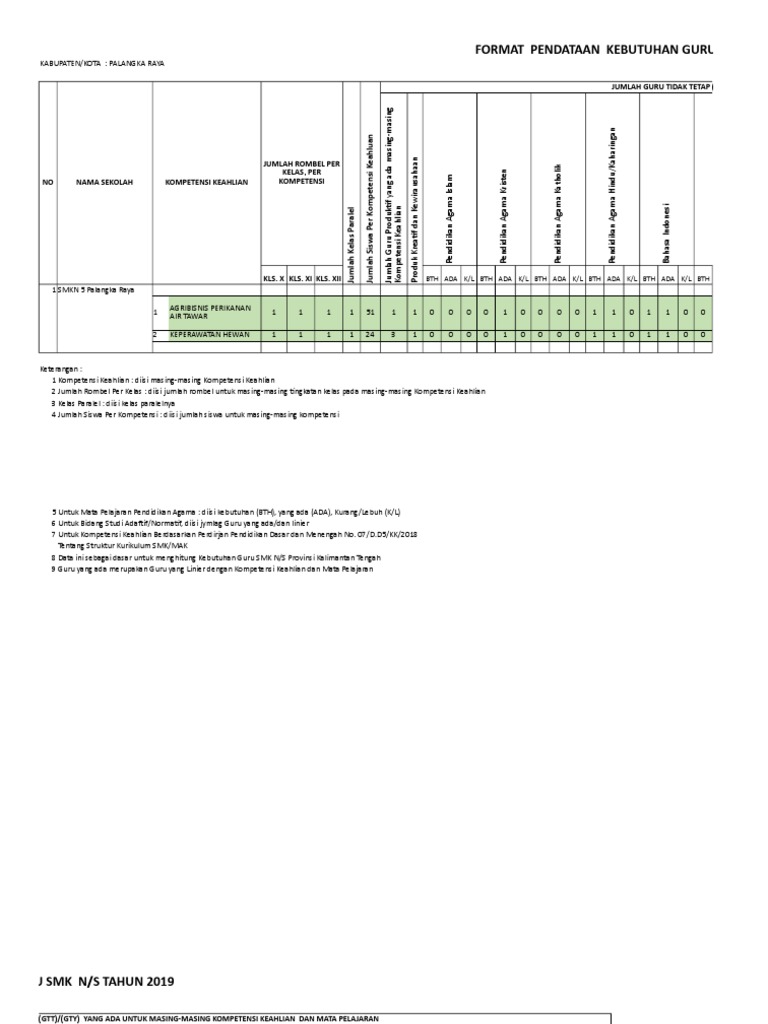 Format Data Kebutuhan Guru SMK | PDF