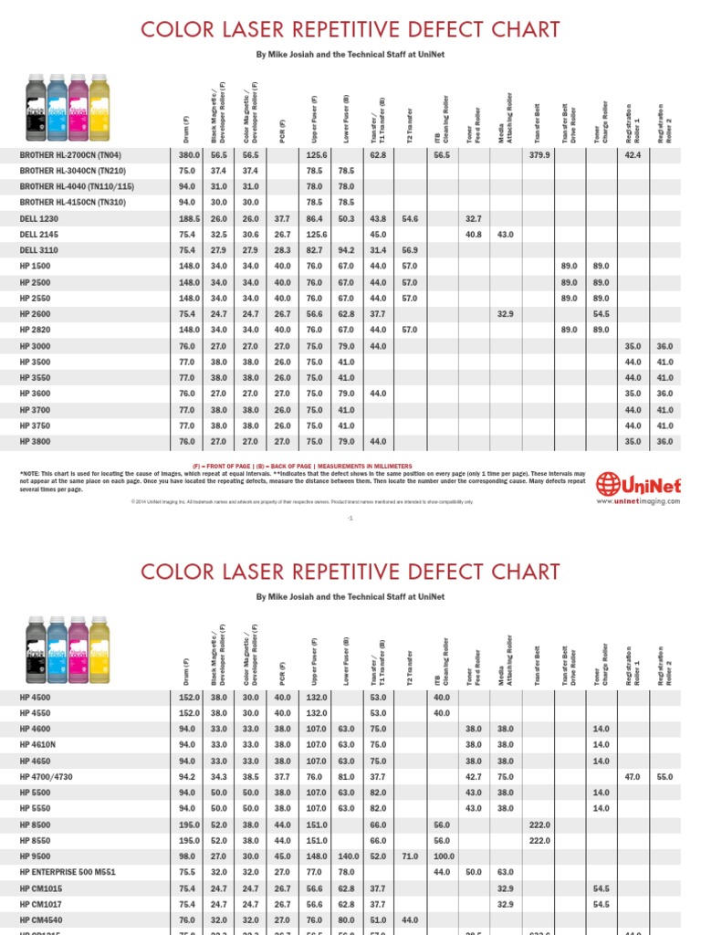 Repetitive Chart COLOR ENG PDF | PDF | Media Technology | Equipment