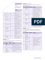 Cambridge C1 Advanced Exam Overview PDF