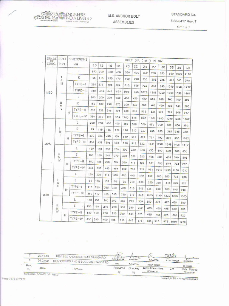 Anchor Bolt EIL Standard PDF