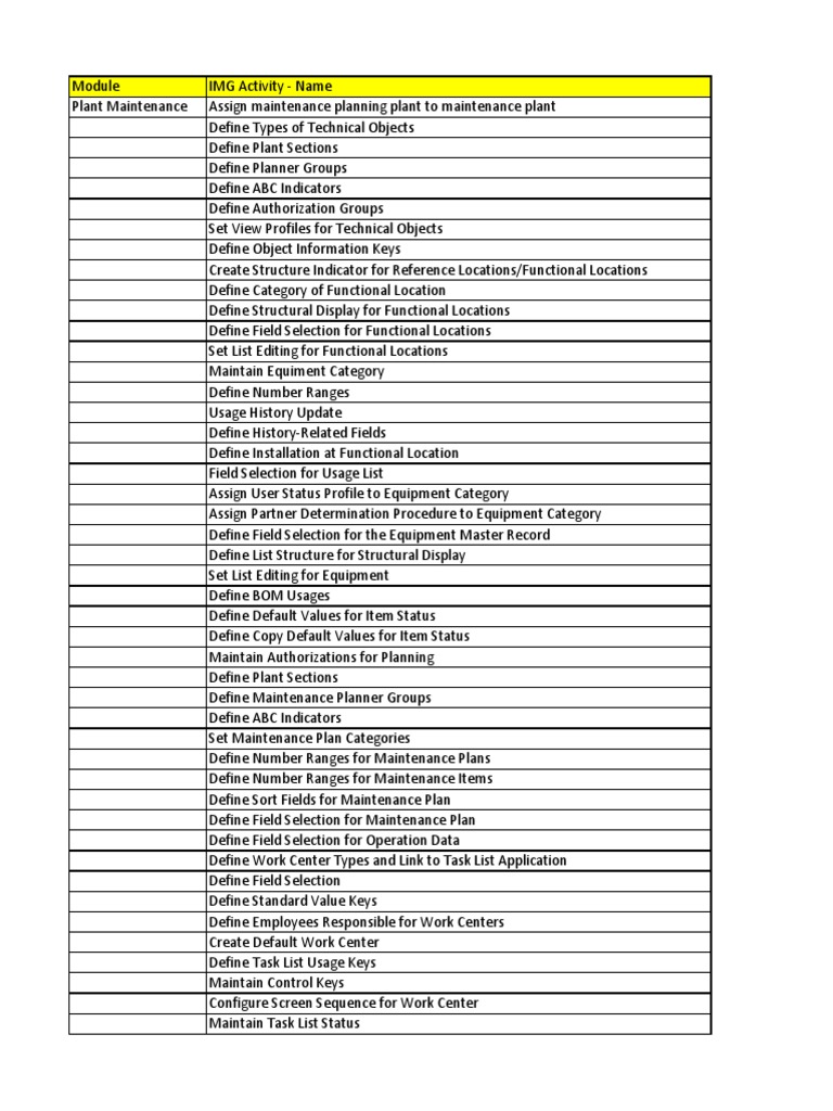 PM Module Configuration Overview | PDF | Parameter (Computer ...