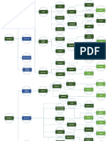 Mind Map Pola Aktivitas Pondok Pesantren Modern