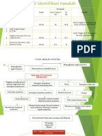 Tabel Identifikasi Masalah KLMPK 2 Dan Pohon Masalah Hipetensi