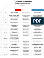 (FIX) Jadwal Tanding Gelanggang 3